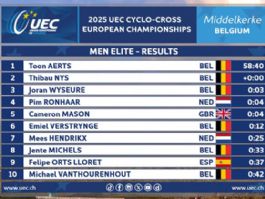 Clasificaciones completas de la prueba élite masculina del Campeonato de Europa de Ciclocross 2025 Clasificaciones completas de la prueba élite masculina del Campeonato de Europa de Ciclocross 2025