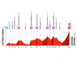 Vuelta a España: Fernando Escartín: "La etapa Villajoyosa-Aitana será la más dura de la historia" Vuelta a España: Fernando Escartín: "La etapa Villajoyosa-Aitana será la más dura de la historia"