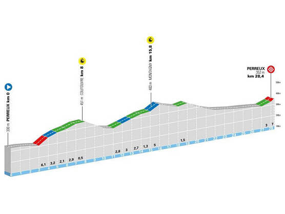 Etapa 3 del Tour Auvernia-Ródano-Alpes, Perreux - Perreux / 28,4 Km. (CRE) Etapa 3 del Tour Auvernia-Ródano-Alpes, Perreux - Perreux / 28,4 Km. (CRE)