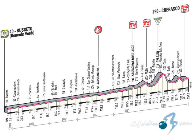 Giro de Italia 2013 Mediavida