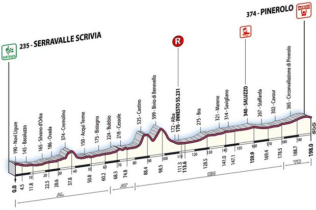 giro_de_italia_2007_etapa_11.jpg