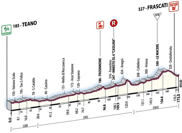 giro_de_italia_2007_etapa_5.jpg