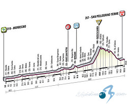 Giro de Italia: Jueves 26, 18� etapa: Morbegno - San Pellegrino Terme - 151 Km.