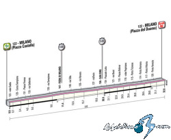 Giro de Italia: Domingo 29, 21� etapa: Mil�n - Mil�n - 26 Km. (CRI)