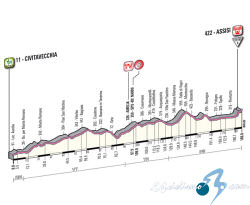 Giro de Italia: Martes 15, 10� etapa: Civitavecchia - Assisi / 186 Km.