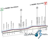 Giro de Italia: S�bado 10, 1� etapa: Palermo - Palermo (CRE). 23,6 Km.