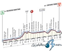 Giro de Italia: Mi�rcoles 14, 5� etapa: Belvedere Marittimo-Contursi Terme. 203 Km.