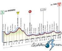 Giro de Italia: S�bado 17, 8� etapa: Rivisindoli - Tivoli. 208 Km.