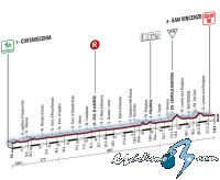 Giro de Italia: Domingo 18, 9� etapa: Civitavecchia - San Vincenzo. 218 Km.