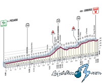 Giro de Italia: Martes 20, 10� etapa: Pesaro - Urbino (CRI). 39,4 Km.
