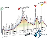 Giro de Italia: S�bado 31, 20� etapa: Rovetta - Tirano. 224 Km.