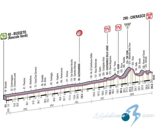 Giro de Italia: Viernes 17, 13� etapa: Busseto - Cherasco / 254 Km.