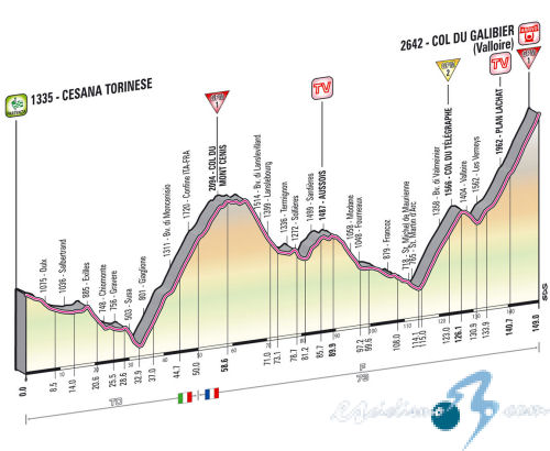 Giro de Italia: Domingo 19, 15� etapa: Cesana - Galibier / 144 Km.