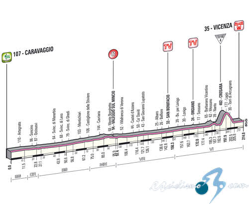 Giro de Italia: Mi�rcoles 22, 17� etapa: Caravaggio - Vicenza / 214 Km.