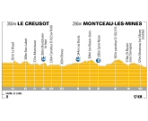 Tour de Francia: S�bado 22, 19� etapa: Creusot - Montceau-les-Mines (57 Km) C.R.I.