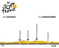 Tour de Francia: S�bado 28 de julio, 19� etapa: Cognac-Angouleme (55 Km.) CRI.
