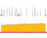Vuelta a Espa�a: Jueves 31 de agosto. 6� Etapa: Zamora - Le�n (155 Km)