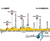 Tour de Francia: S�bado 5 de julio, 1� etapa: Brest - Plumelec (195 Km.)