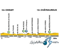 Tour de Francia: Mi�rcoles 9 de julio, 5� etapa: Cholet - Chateauroux (230 Km.)