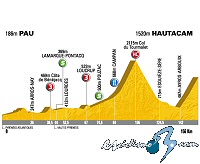 Tour de Francia: Lunes 14 de julio, 10� etapa: Pau - Hautacam (154 Km.)