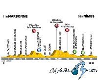 Tour de Francia: Viernes 18 de julio, 13� etapa: Narbonne - Nimes (182 Km.)