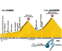 Tour de Francia: Martes 22 de julio, 16� etapa: Cuneo - Jausiers (157 Km.)