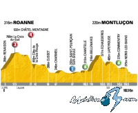 Tour de Francia: Viernes 25 de julio, 19� etapa: Roanne - Montlucon (163 Km.)