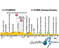 Tour de Francia: Domingo 27 de julio, 21� etapa: Etampes - Par�s (143 Km.)