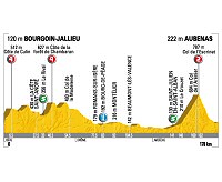 Tour de Francia: Viernes 24, 19� etapa: Bourgoin-Jallieu - Aubenas. 178 Km.