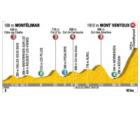 Tour de Francia: S�bado 25, 20� etapa: Mont�limar - Mont Ventoux. 167 Km.
