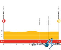 Vuelta a Espa�a: Mi�rcoles 3 de septiembre, 5� etapa: (CRI) Ciudad Real-Ciudad Real (42,5 Km.)