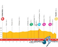 Vuelta a Espa�a: Jueves 4 de septiembre, 6� etapa: Ciudad Real - Toledo (150,1 Km.)