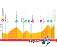 Vuelta a Espa�a: Domingo 7 de septiembre, 8� etapa: Andorra - Pla de Beret (151,0 Km.)
