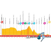 Vuelta a Espa�a: Jueves 11 de septiembre, 12� etapa: Burgos - Suances (186,4 Km.)