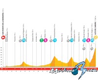 Vuelta a Espa�a: S�bado 13 de septiembre, 13� etapa: San Vicente de la B. - Alto de L�Angliru (209,5 Km.)