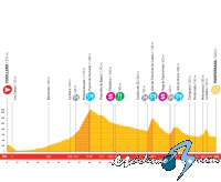 Vuelta a Espa�a: Lunes 15 de septiembre, 15� etapa: Cudillero - Ponferrada (202,0 Km.)