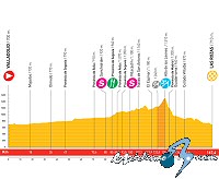 Vuelta a Espa�a: Jueves 18 de septiembre, 18� etapa: Valladolid - Las Rozas (167,4 Km.)