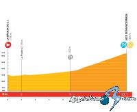 Vuelta a Espa�a: S�bado 20 de septiembre, 20� etapa: (CRI) La Granja de S. I. - Alto de Navacerrada (17,1 Km.)