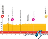 Vuelta a Espa�a: Domingo 21 de septiembre, 21� etapa: S. Sebasti�n de los Reyes - Madrid (102,2 Km.)