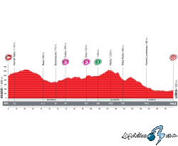 Vuelta a Espa�a: Mi�rcoles 1, 5� etapa: Guadix-Lorca - 198,8 Km.