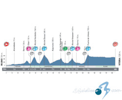 Vuelta a Espa�a: S�bado 10, 20� etapa: Bilbao - Vitoria - 185 Km.