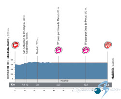 Vuelta a Espa�a: Domingo 11, 21� etapa: Circuito de Jarama - Madrid - 95,6 Km.