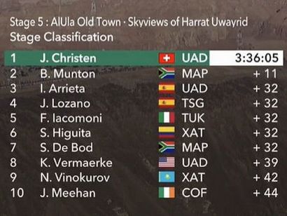 Clasificaciones completas de la 5� y �ltima etapa del AlUla Tour 2026