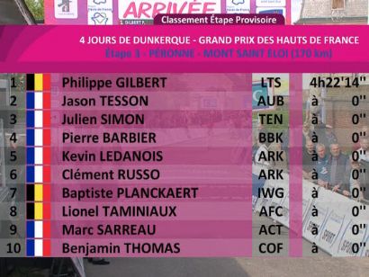 4 Das de Dunkerque 2022: Clasificaciones de la etapa 3