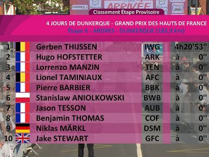 4 Das de Dunkerque 2022: Clasificaciones de la etapa 6 (ltima)