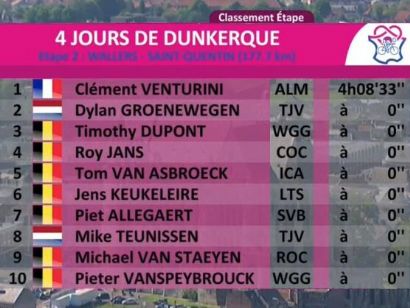 4 Das de Dunkerque 2019: Clasificaciones completas de la etapa 2