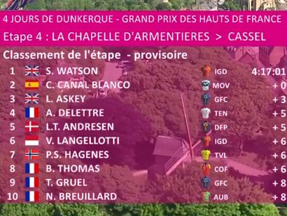 Clasificaciones completas de la 4ª etapa de los 4 Días de Dunkerque 2025