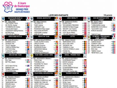 Listado oficial de ciclistas inscritos en los 4 Días de Dunkerque 2025