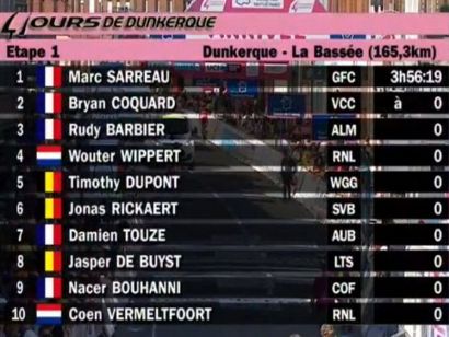 4 Das de Dunkerque: Clasificaciones completas de la etapa 1