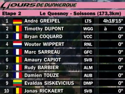 4 Das de Dunkerque: Clasificaciones completas de la etapa 2